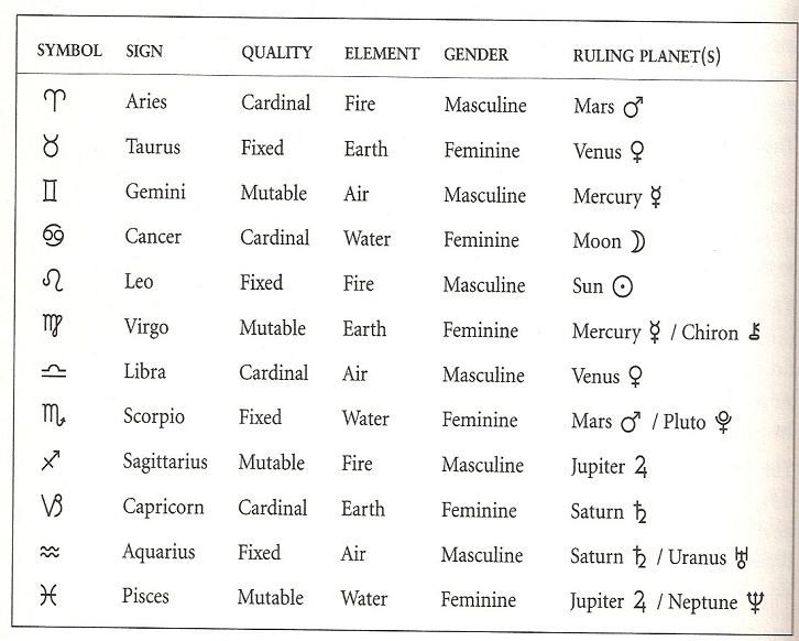 Earth Chart Astrology