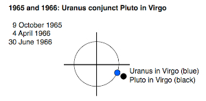 [Image: uranus-conjunct-pluto-diagram.jpg]
