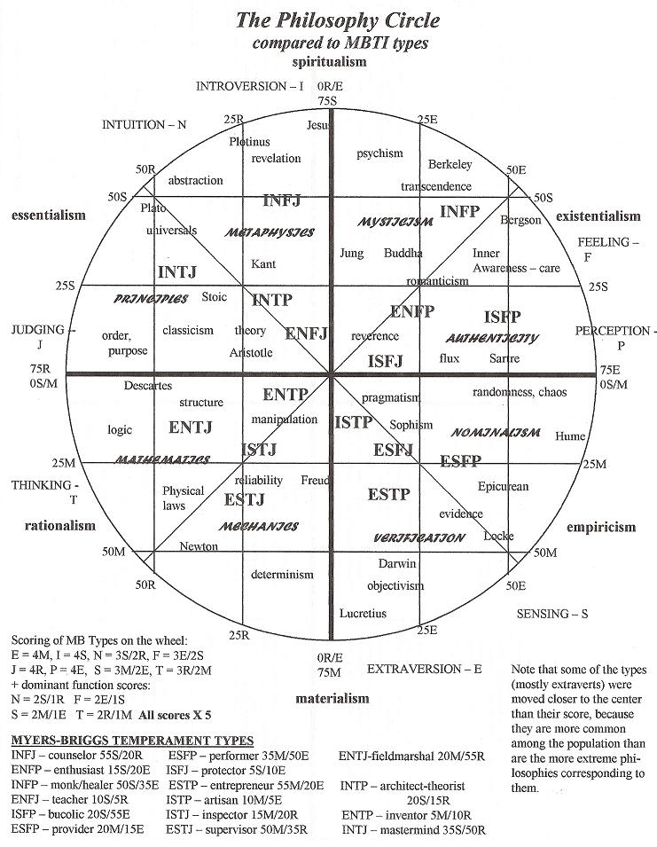 Gottfried Wilhelm Leibniz MBTI Personality Type: INTP or INTJ?