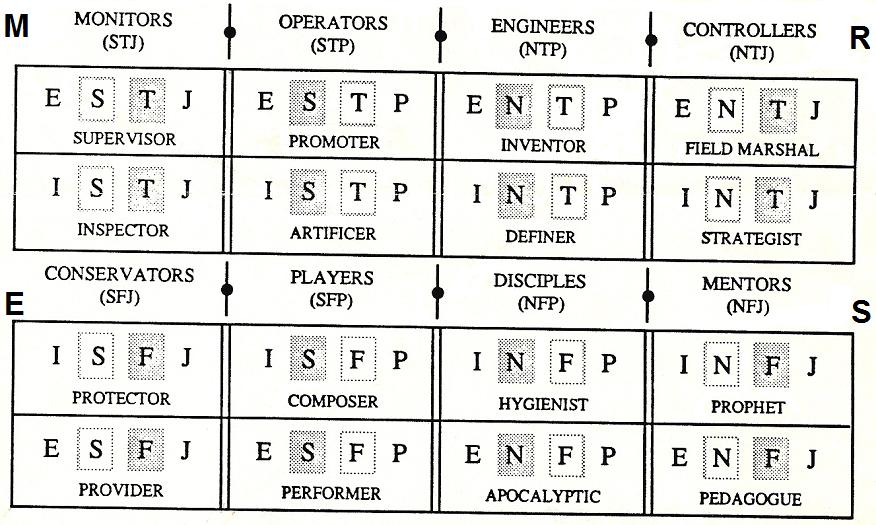 MBTI Statistics: All the Data on Personality Types - Quest In