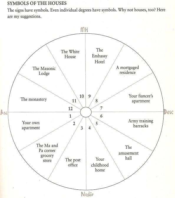 The Prophetic Tool Kit: the Basics of Astrology